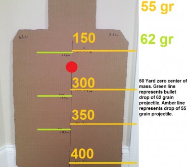 The Rifleman Part 3: Ballistics