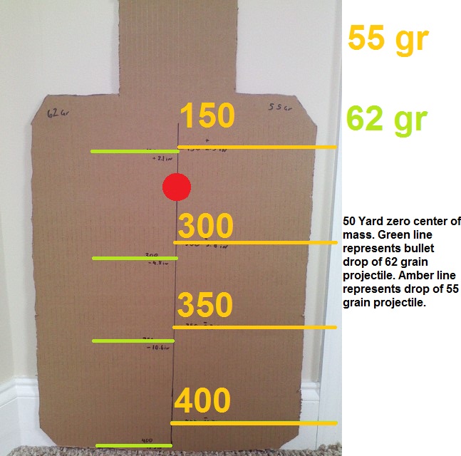 These targets utilize the same design as the standard arma dynamics 50 yard red dot ...