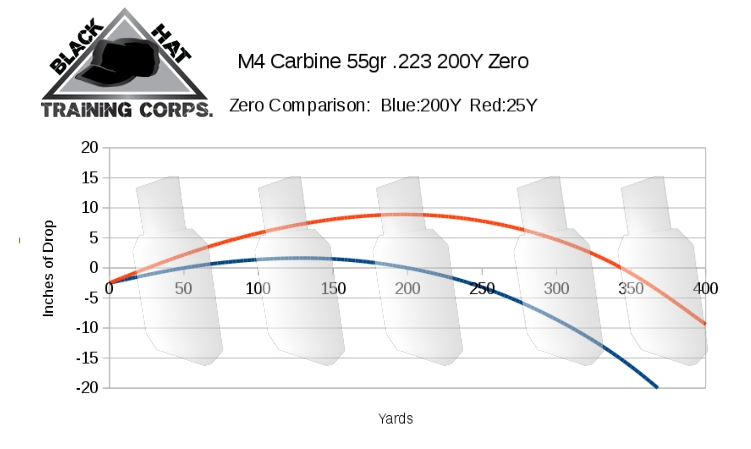 The Best Way To Zero Your Ar15 Or Kalashnikov