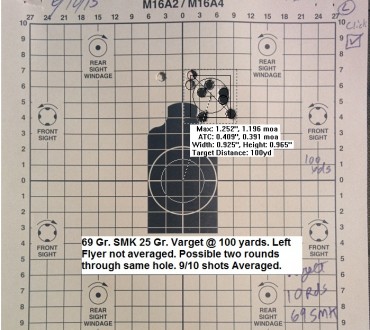 Criterion 18 inch Hybrid: Additional Accuracy Testing